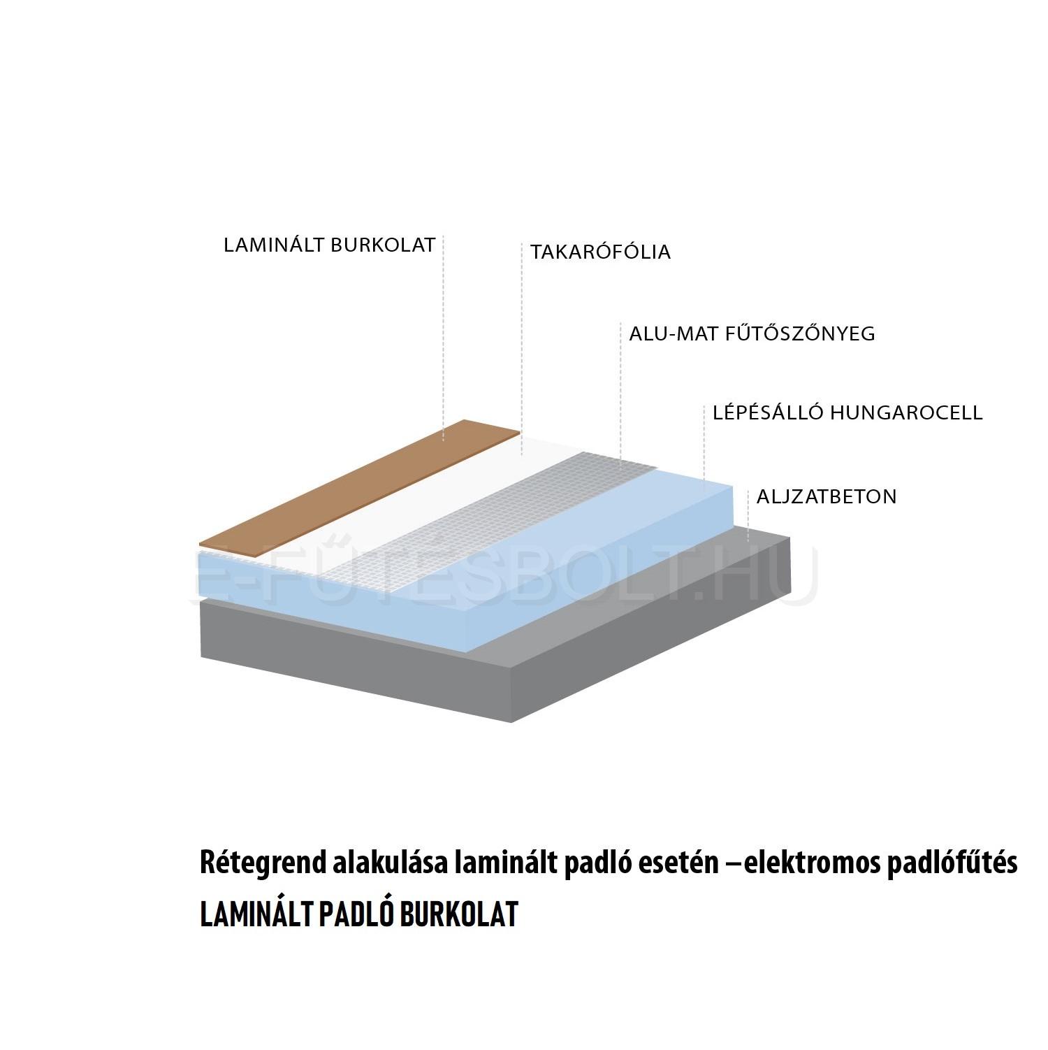 FALCON U-HEAT Alu-Mat fűtőszőnyeg rétegrend