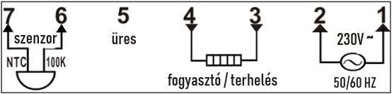Wi-Fi control rajz