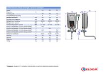 ELDOM E51 műszaki adatok 