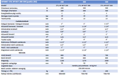 APAMET HP BOT műszaki adatok