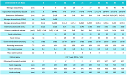 Centrometal Classic műszaki adatok