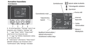 Eldom konvektor vezérlő panel