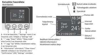 Eldom konvektor vezérlő panel