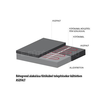 MAGNUM Outdoor fűtőkábel rétegrend