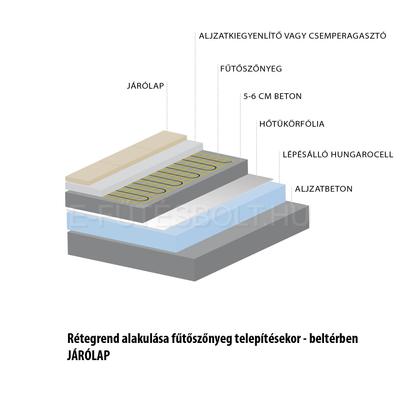 MAGNUM Mat elektromos fűtőszőnyeg rétegrend, járólap