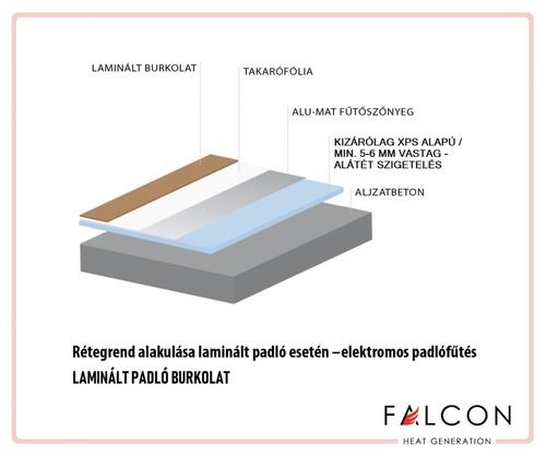 FALCON U-HEAT Alu-Mat fűtőszőnyeg rétegrend