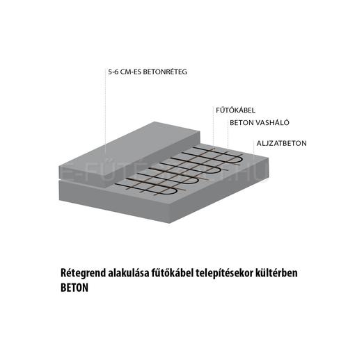 MAGNUM Outdoor Mat rétegrend, betonba