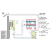Kép 18/21 - Centrometal HP-Cm Split EH 6 kW levegő-víz hőszivattyú (R32 / 230V / A+++)