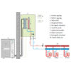 Centrometal Split Heat Pump 4 kW (split rendszerű levegő-víz hőszivattyú A+++)