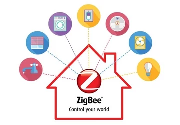 ZigBee - a távvezérlés új perspektívája / okos otthonok