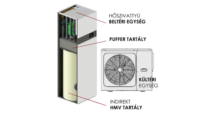 ÚJDONSÁG. Centrometal Split Tower hőszivattyúk beépített puffer és meleg víz tartállyal