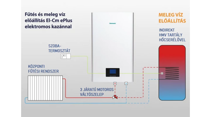 Fűtés és meleg víz előállítás elektromos kazánokkal